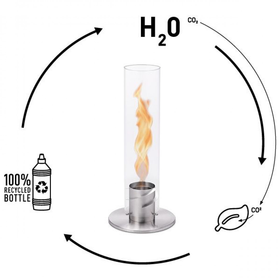 Hofats Bioethanol Gel